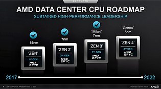 AMD Data Center CPU Roadmap 2017-2022 (Stand Febr. 2021)